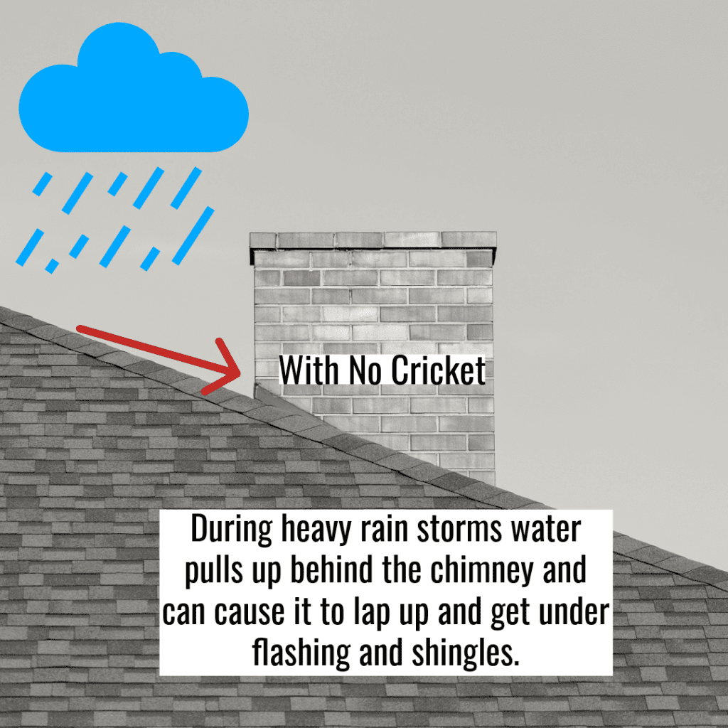 with no chimney cricket