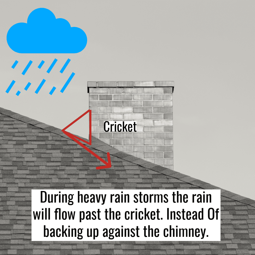 with a chimney cricket